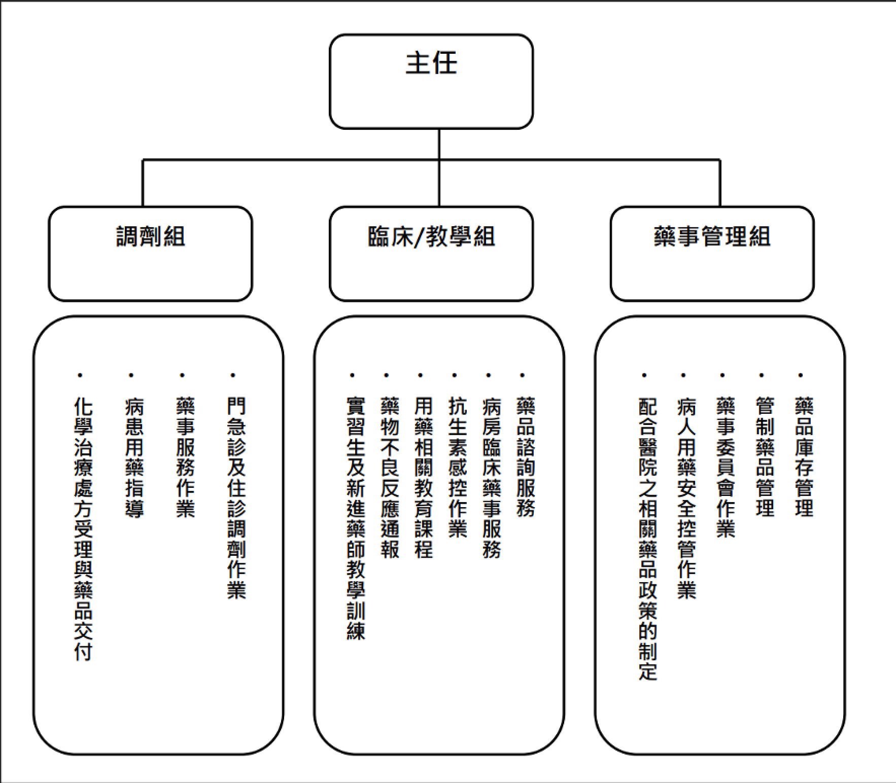 組織架構